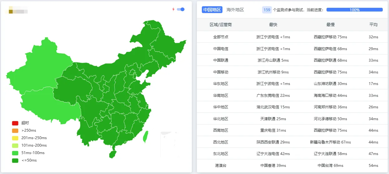 线路3延迟测试