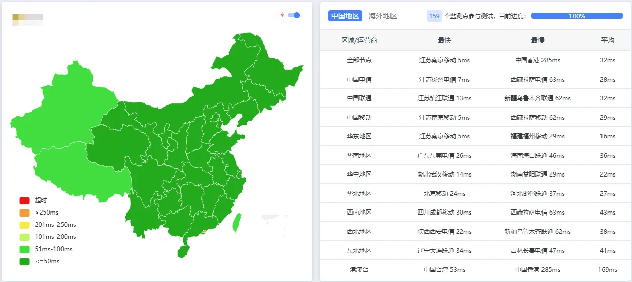 线路4延迟测试